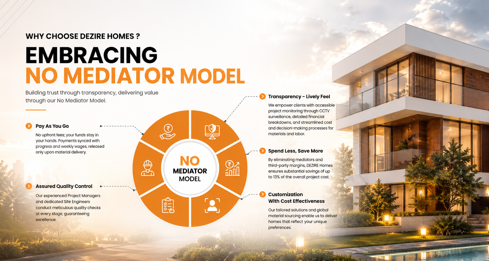No mediator model brochure page