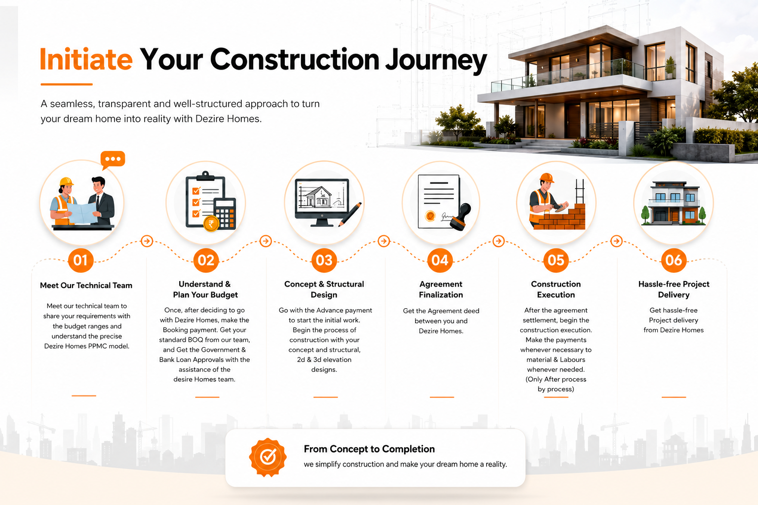 Construction journey brochure page